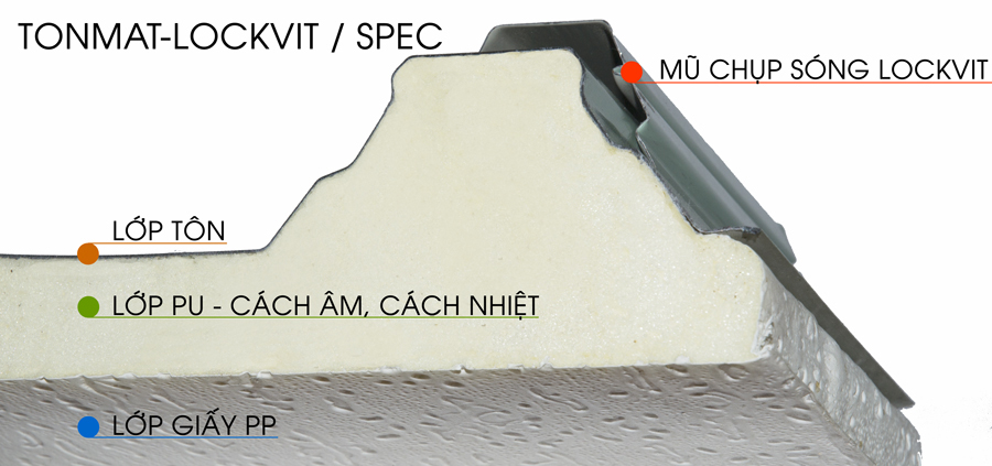 Cấu tạo của TONMAT-LOCKVIT SPEC