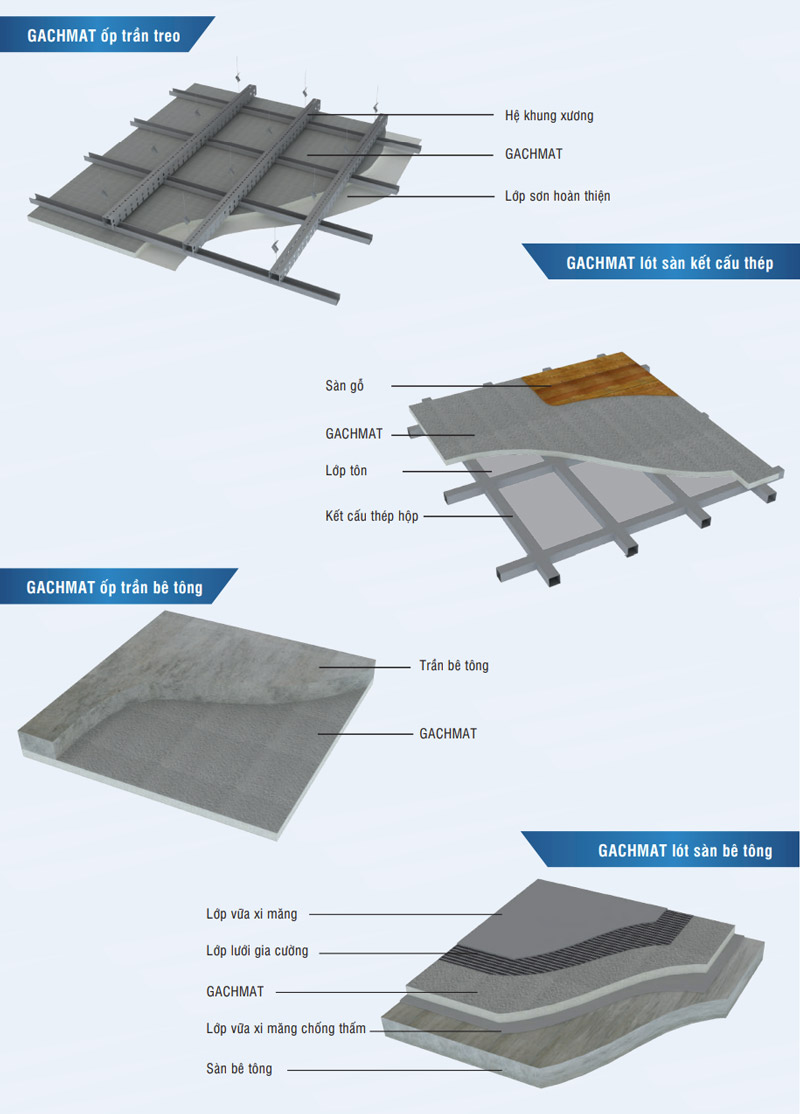 mo-phong-ung-dung-vi-tri-lap-gach-mat-1