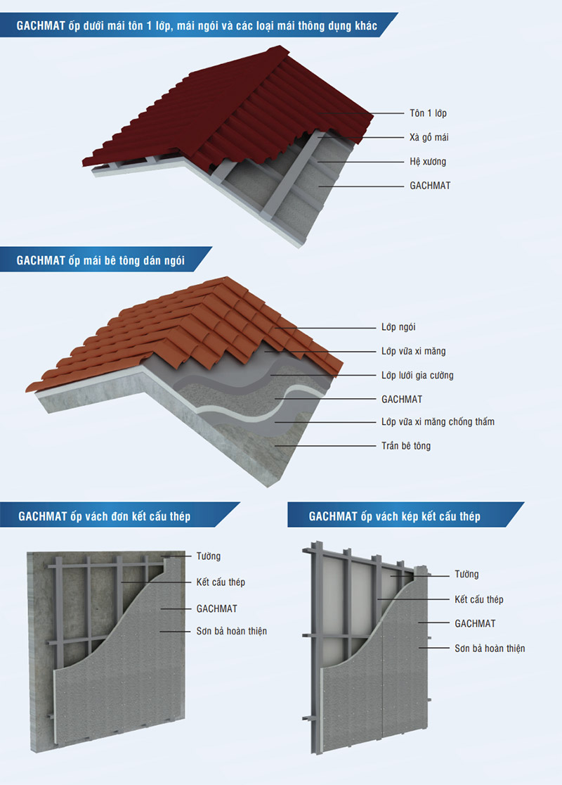 mo-phong-ung-dung-vi-tri-lap-gach-mat