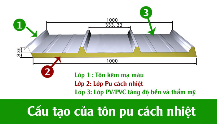cau-tao-ton-pu-cach-nhiet